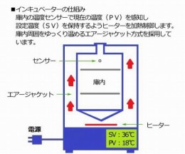 大型インキュベータ　SIC-350