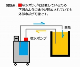 冷却水循環装置LTCi-400A