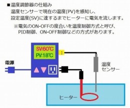 デジタル温度調節器 TR-KN-TK