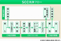 標準型ピンセット　IPT-05型