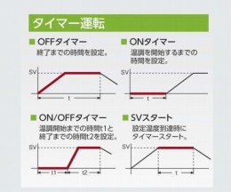 真空乾燥器　AVO-200V-CR