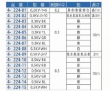 ビニル電線　0.3KV　WH